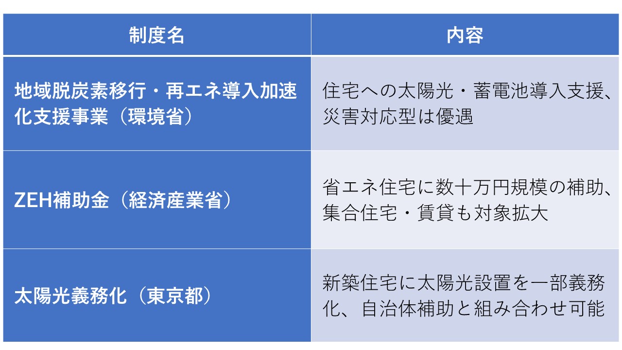 再生可能エネルギー関連の主要制度一覧