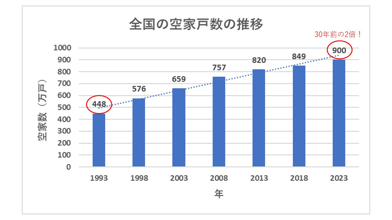 展示会レポート】空き家活用と省エネリノベーション｜放置から再生へ住宅価値を高める